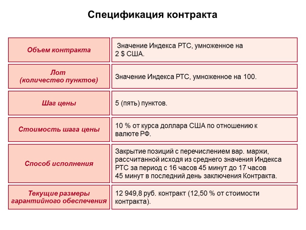 Спецификация контракта